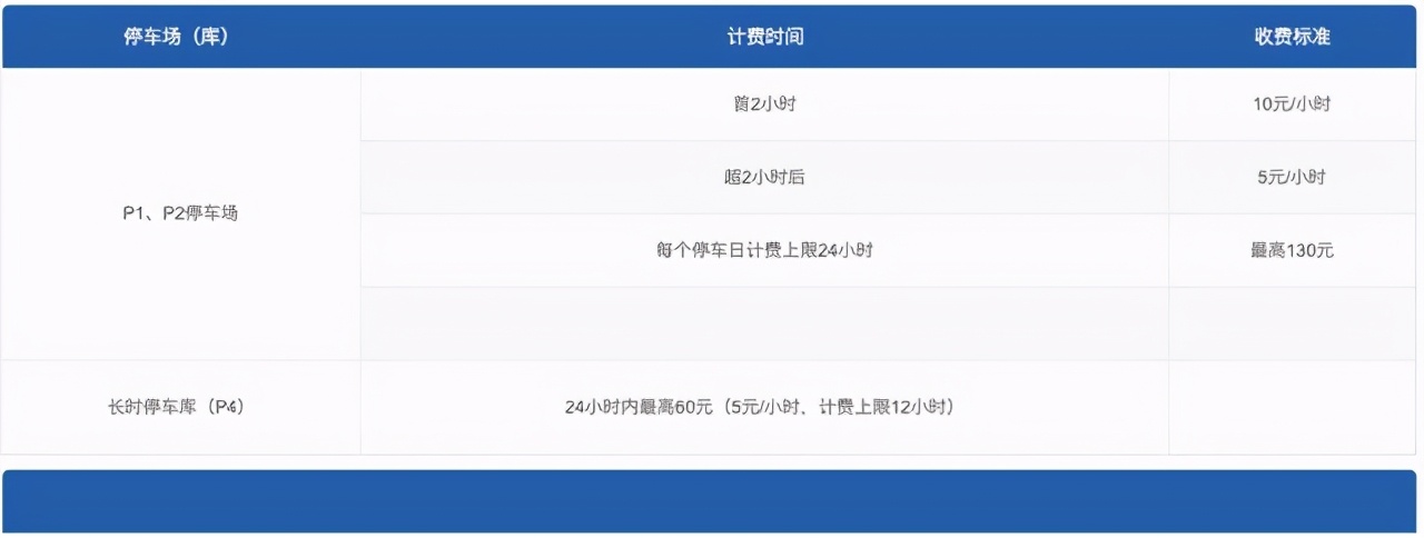 上海浦东国际机场停车收费标准，周边停车省钱攻略来啦，请收好