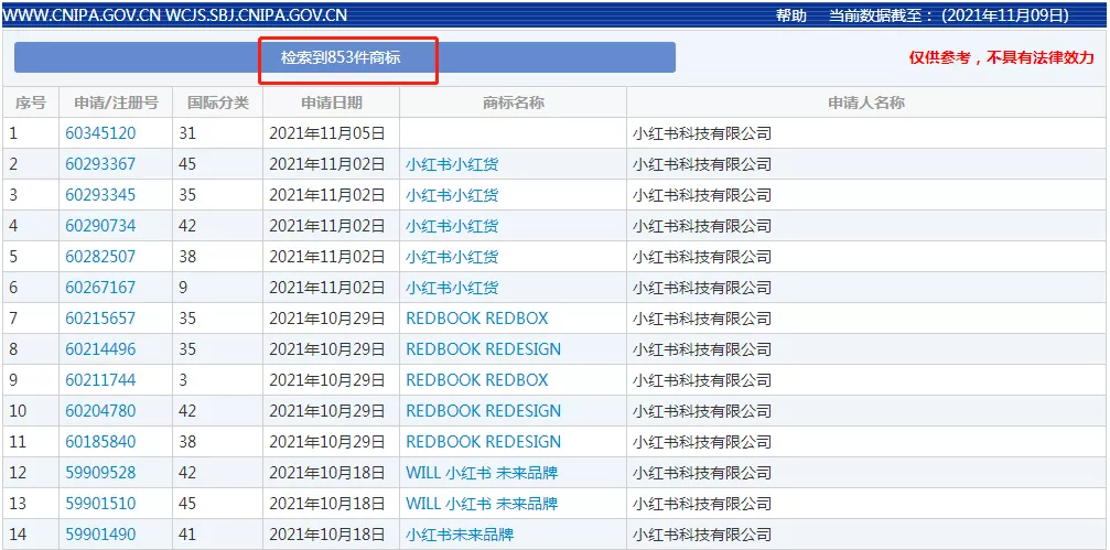小红书申请“老红书”商标被拒,网友调侃:老年种草社区弄不成了
