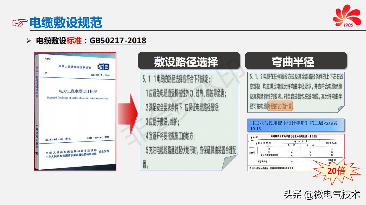 高压电缆终端头制作/敷设/电气试验