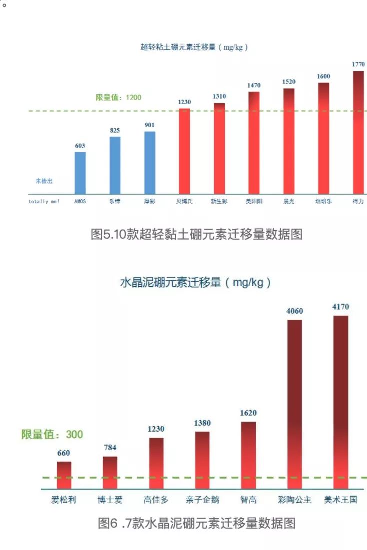 2克可致死！央视再点名，这种玩具含剧毒，孩子很爱玩！快扔掉