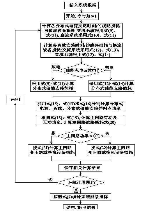 商业楼宇配电系统：交流或直流，哪种系统能效更好呢？