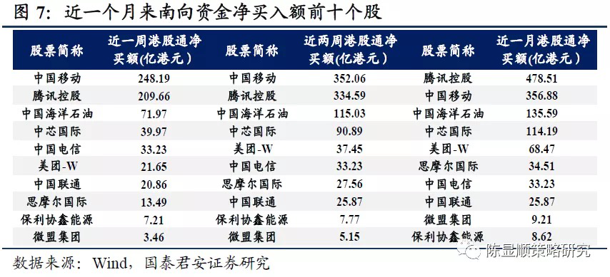 疯狂扫货！南向资金一天爆买230亿