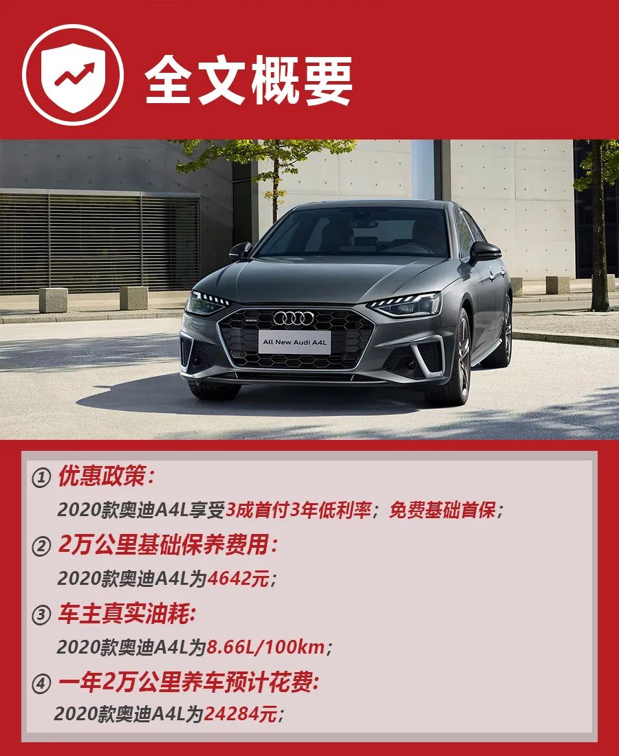 现金优惠5万，月花销2024元，2020款奥迪A4L购车、养车费用解析！
