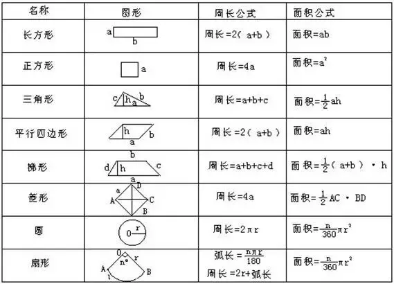 五年级数学“图形求面积”10法,孩子考试不丢分