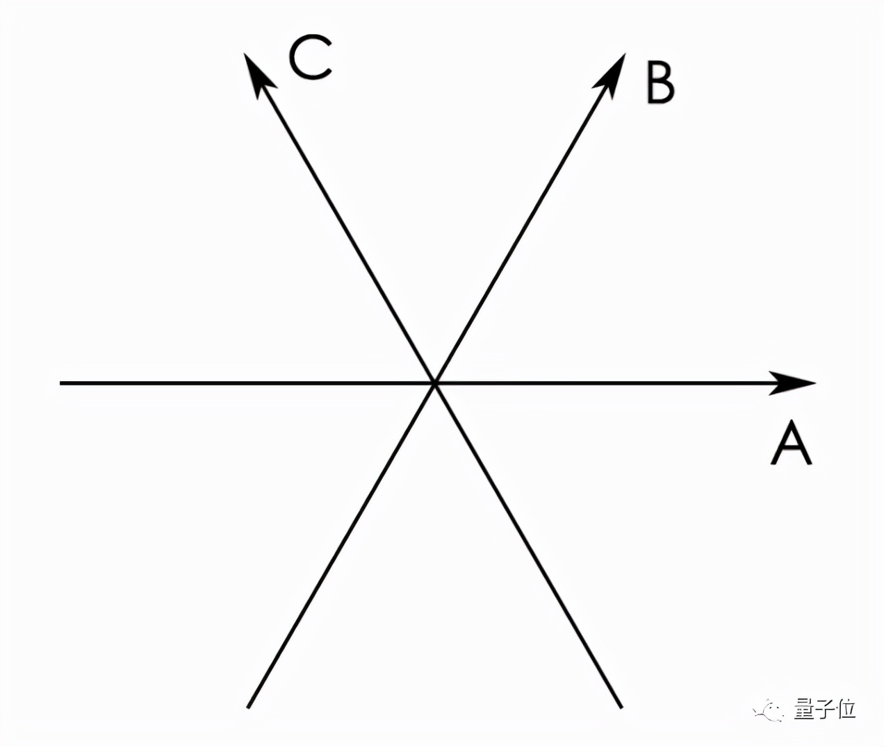 MIT副教授赵宇飞团队登数学四大顶刊，华人作者中两位是本科生