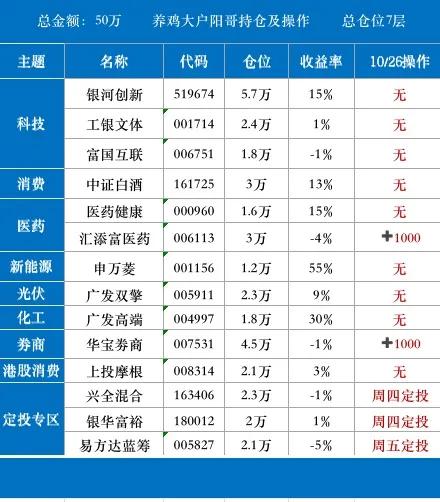10/26|半导体领涨，医药白酒继续调整，接下来咋操作
