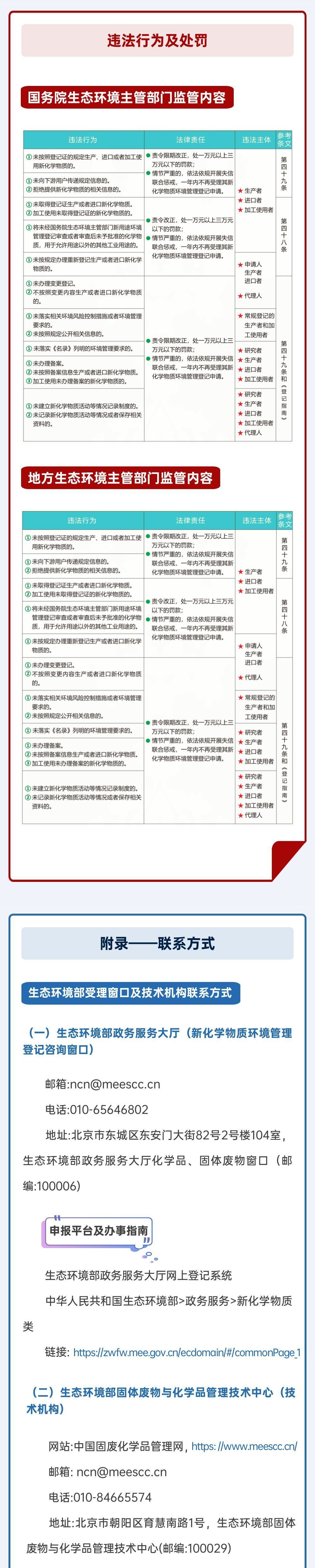 「一图读懂」指引来了！新化学物质环境管理登记看这里