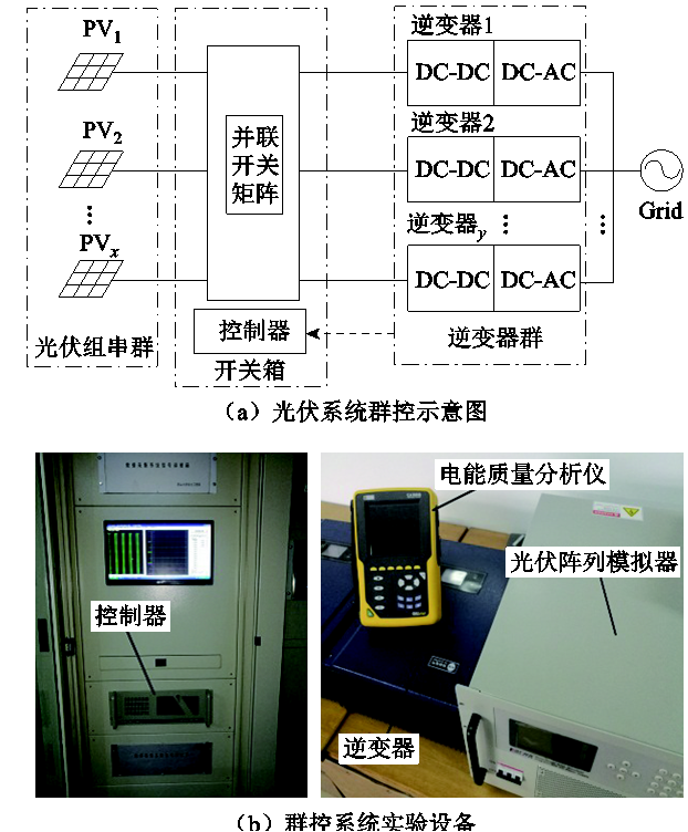 低光照下,光伏組串式逆變器效率低,學(xué)術(shù)界有哪些解決思路?