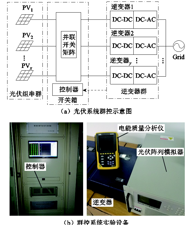 低光照下，光伏組串式逆變器效率低，學術界有哪些解決思路？