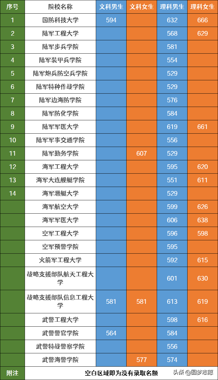 军校毕业工资一万多是真的吗？快来看军官工资待遇如何