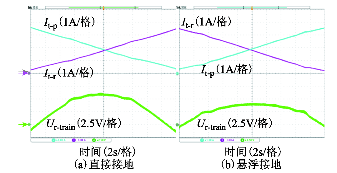 軌道電位與雜散電流動(dòng)模實(shí)驗(yàn)平臺(tái)