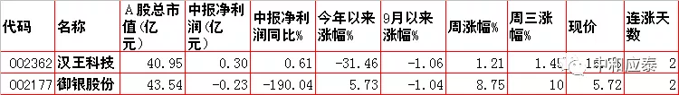 周四A股重要投资参考