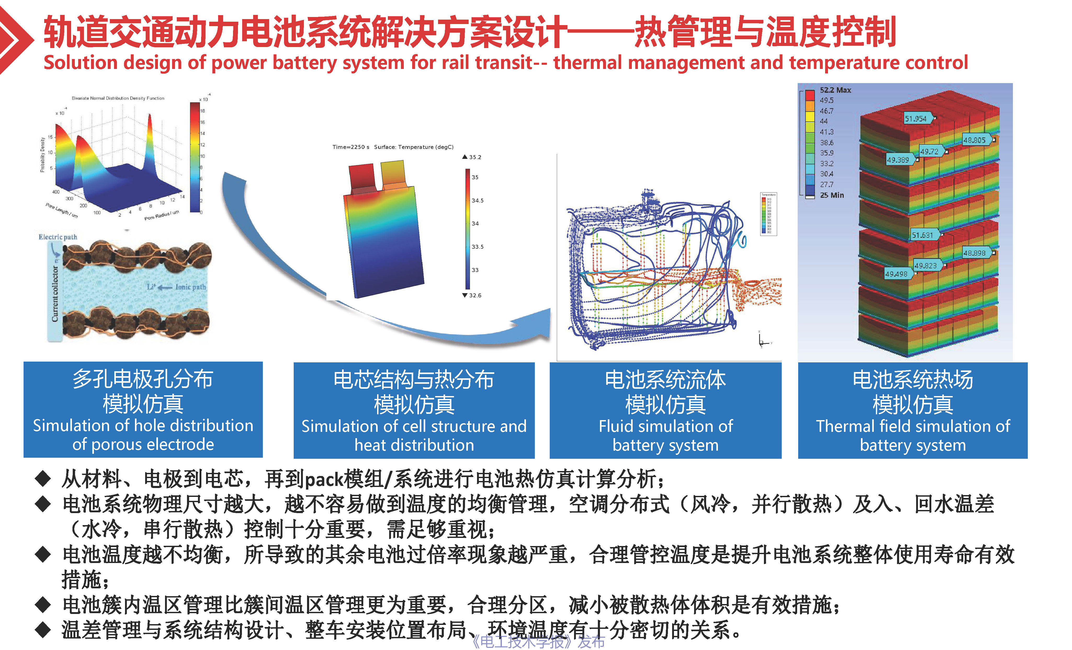 专家报告：轨道交通用高可靠性锂离子电池系统的技术进展