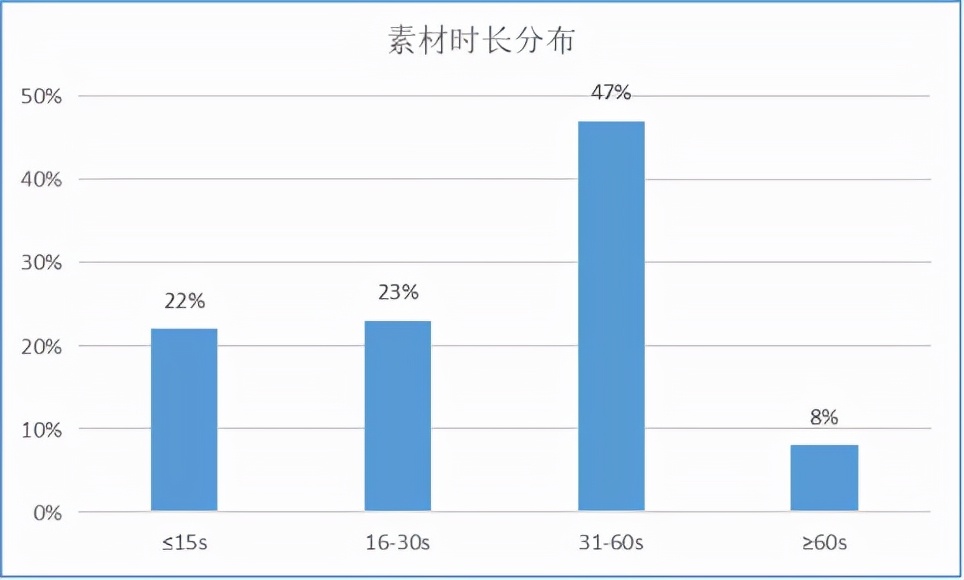双十一高曝光引流素材套路拆解，最详细的制作攻略来啦