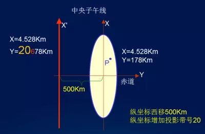 科普丨什么是投影坐標(biāo)系？快來(lái)了解一下吧