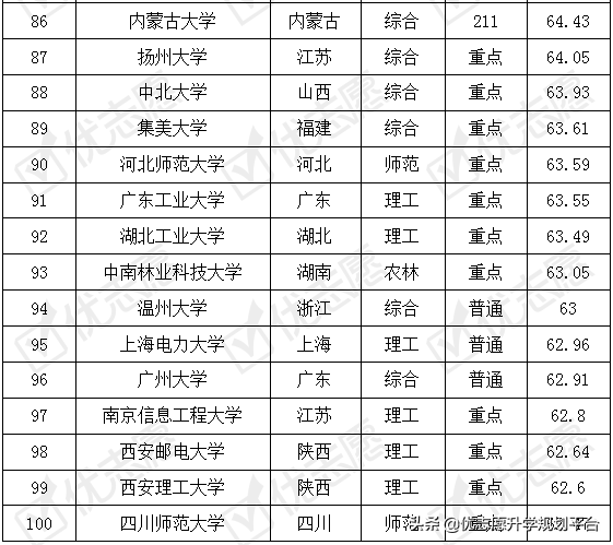 国际贸易专业排名_贸易专业介绍ppt_上海贸易学校贸易专业