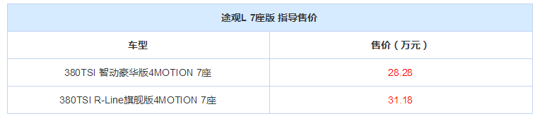 2019成都车展：途观L 7座版售28.28万起