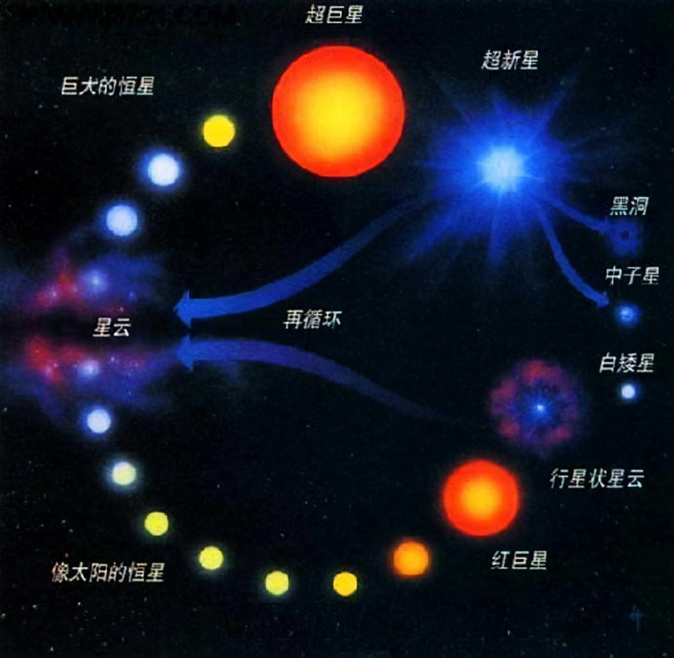 10亿光年外的死亡共舞！首次证实黑洞吞噬中子星，对人类有何影响