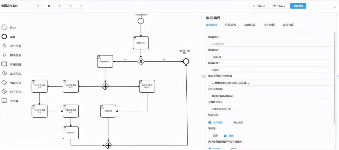 企业运行助推器——工作流引擎