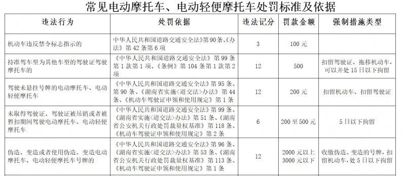 家有电动车的注意！长沙电动自行车管理细则出炉，上牌免费