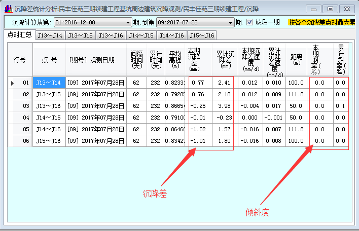 什么是差异沉降（沉降差）和倾斜度？详细讲解在这