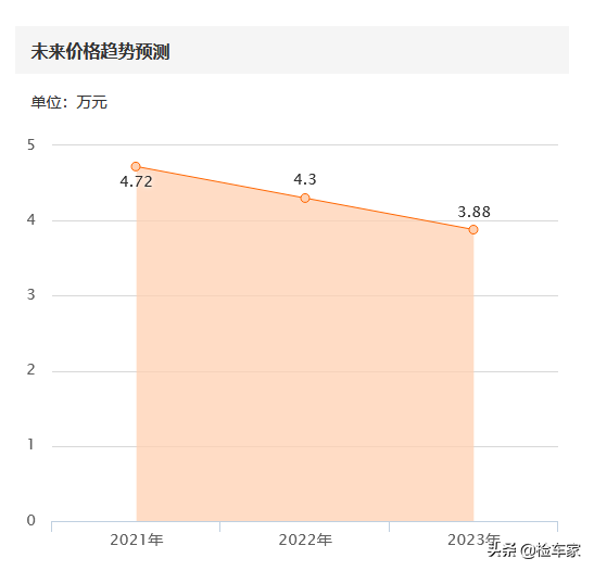 三年开了11万公里的丰田凯美瑞要价4万，打开维保记录买主无语