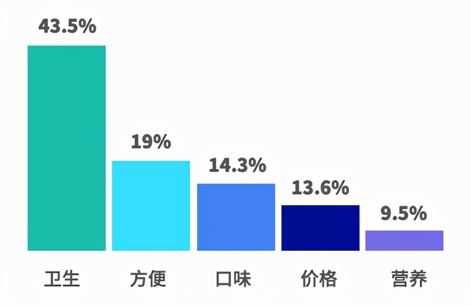 滿幫發布卡車司機飲食習慣調研報告 呼吁關注卡友健康