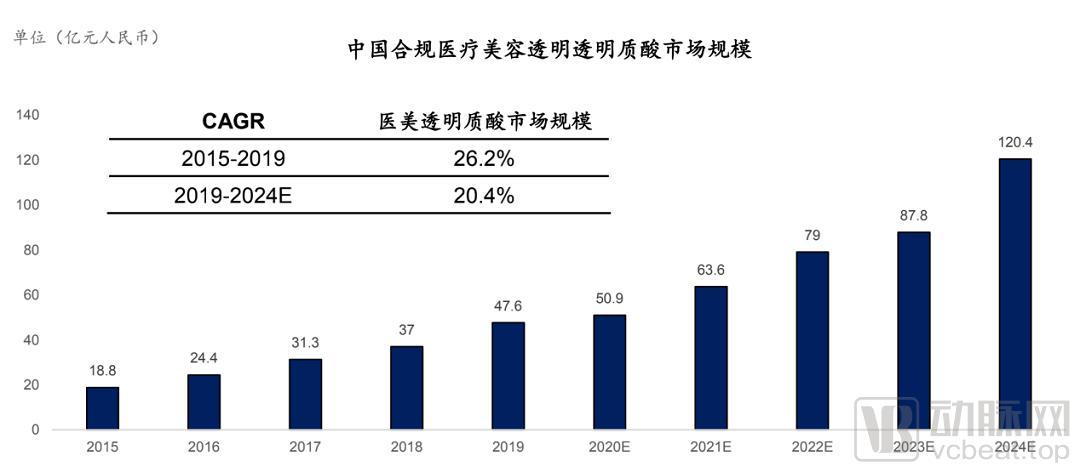 华东医药医美“独门秘笈”：站在医美产品技术的制高点领跑