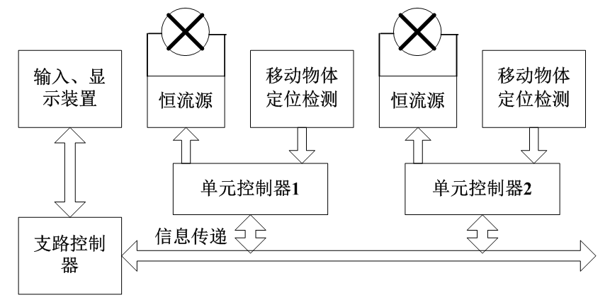 如何應(yīng)用單片機設(shè)計智能型節(jié)能路燈控制系統(tǒng)