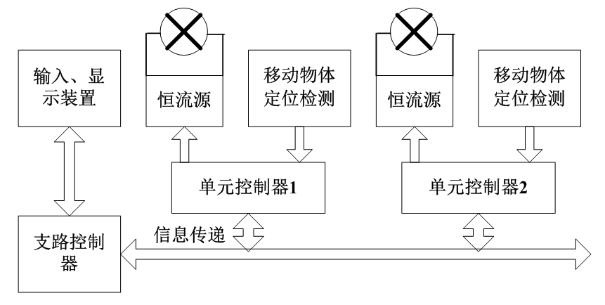 如何應用單片機設計智能型節能路燈控制系統