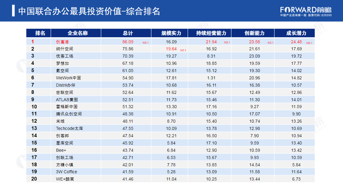 堂堂加上市背后：企业扎堆的敏捷化，并不是一条万能路