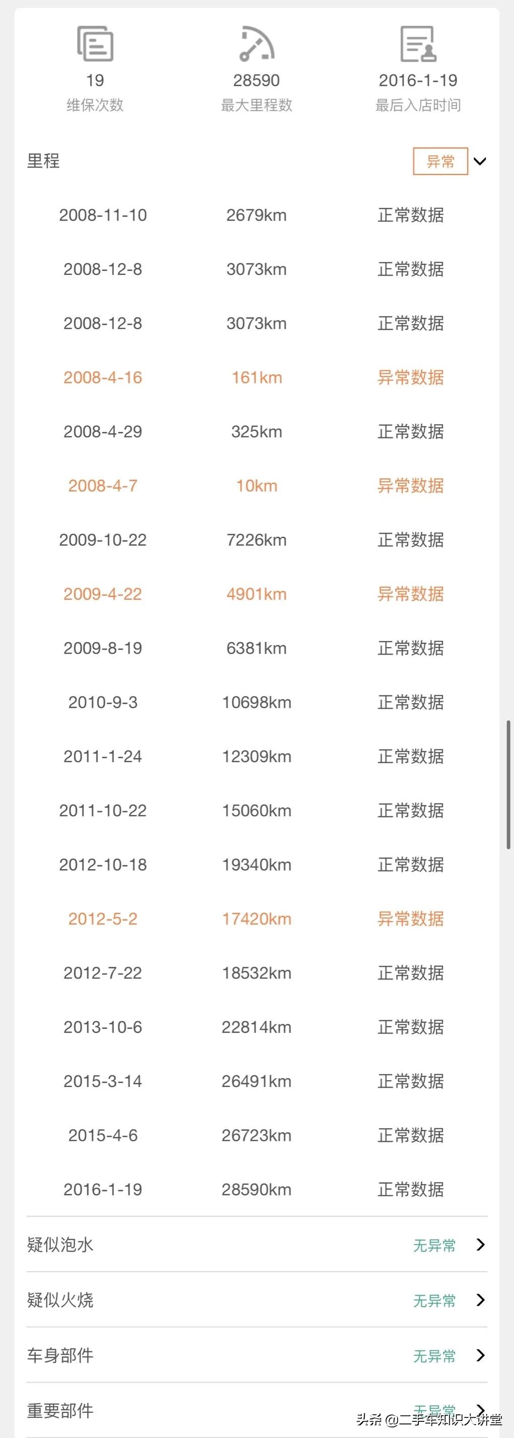 17万的保时捷，工薪阶层养得起吗？