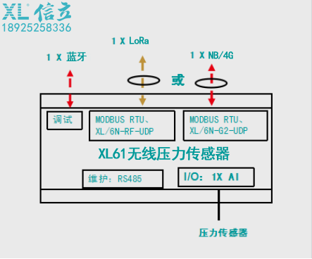 XL61无线压力传感器参数介绍和现场安装图赏
