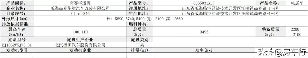 第350批旅居车公示，46款新车将陆续上线