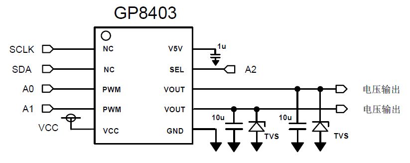GP8403 双通道 I2C 转 0-5V/0-10V