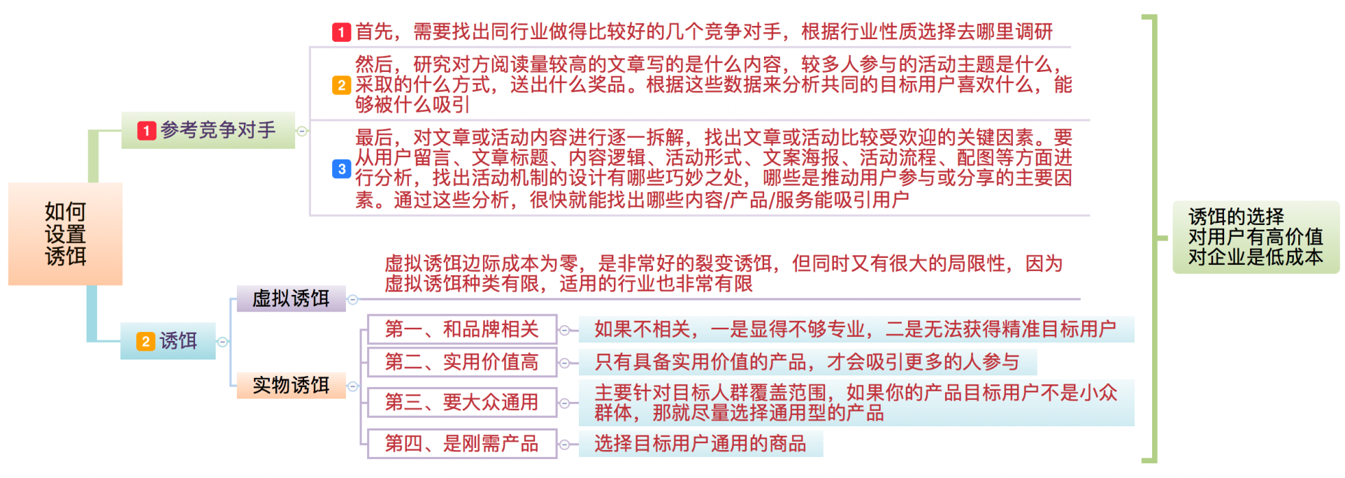 完美裂变的8大关键点，实现高速增长