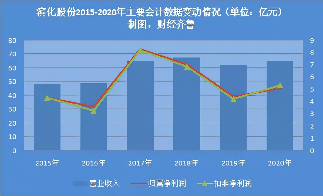 股价创历史新高