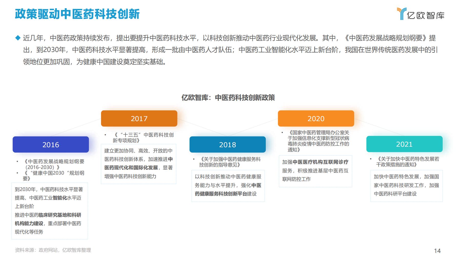 2021年科技赋能中医药产业发展报告