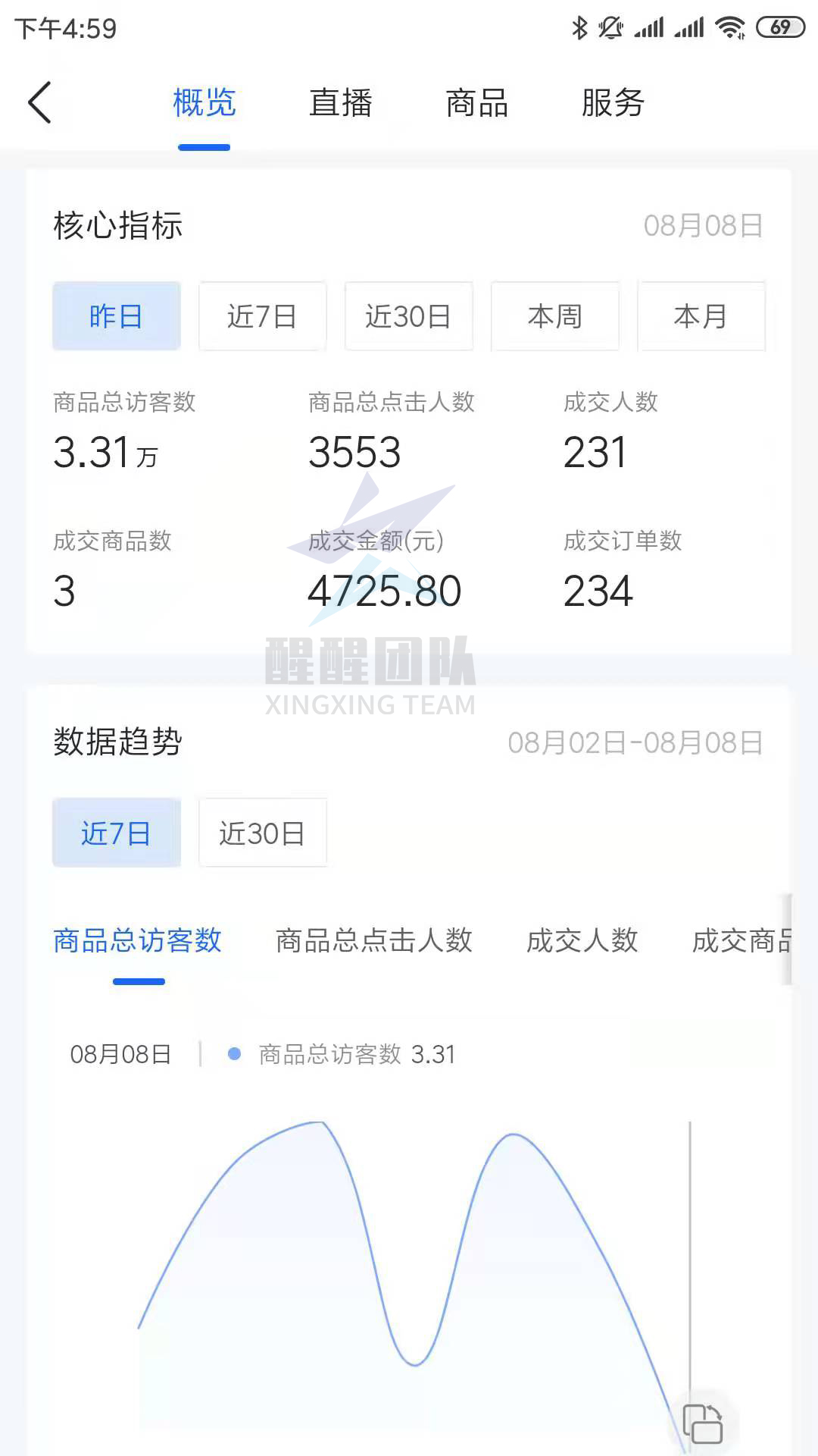 抖音小店无货源模式的风还能刮多久？项目前景分析，看完再决定