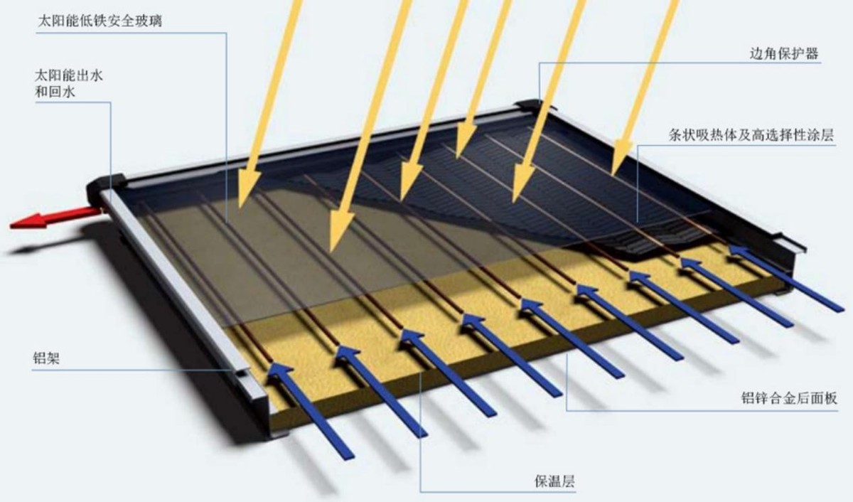 星战中的原力究竟从何而来？现有技术能否打造出电影中强大武器？