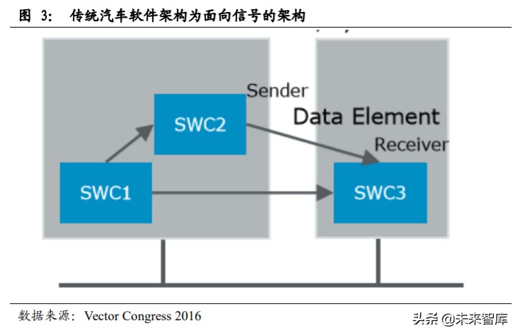 汽车电子电气架构专题报告：从特斯拉看汽车电子电气架构变革