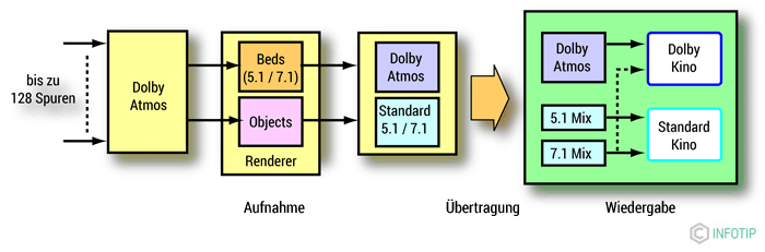 3D音效诞生8周年，重新认识Dolby Atmos杜比全景声