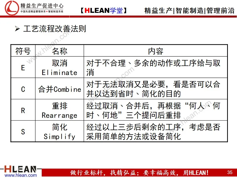 「精益学堂」生产现场的成本改善