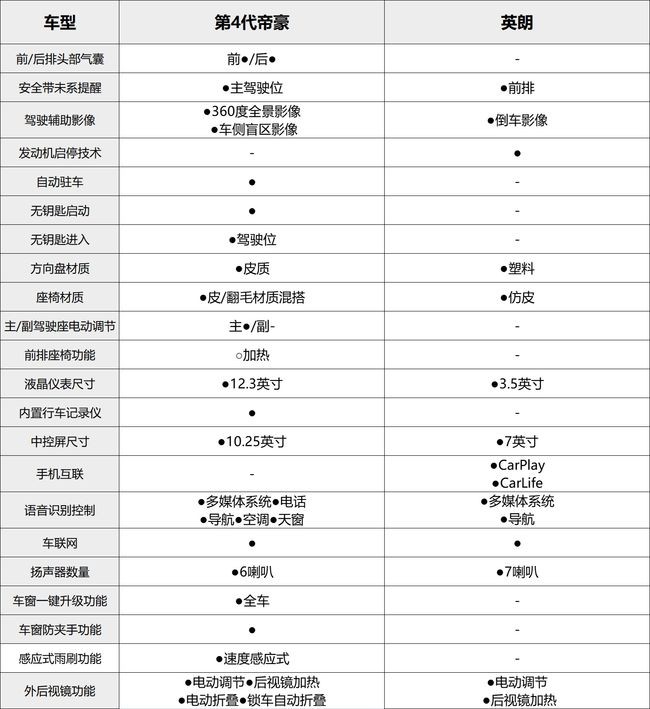 手握10万买国产顶流还是合资经典？一篇文章告诉你答案