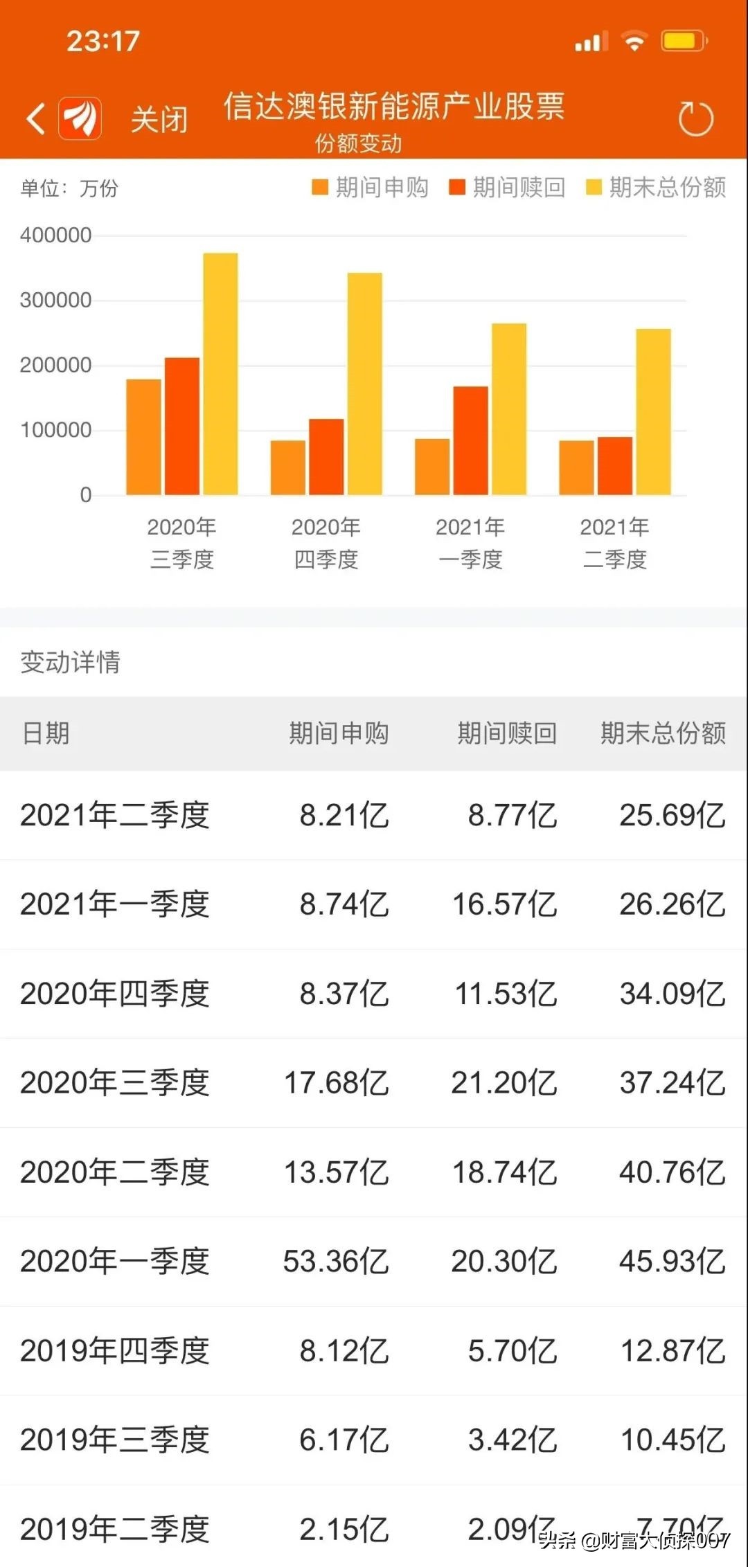 信达澳银新能源产业回调，排名不佳！招商国证生物医药指数业绩差
