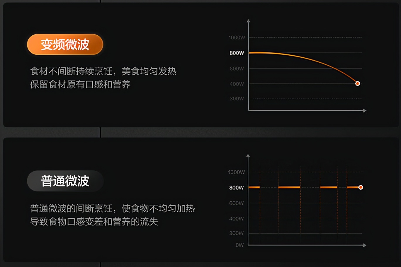 蒸、烤、微波一个搞定，美的G5微蒸烤一体机使用分享