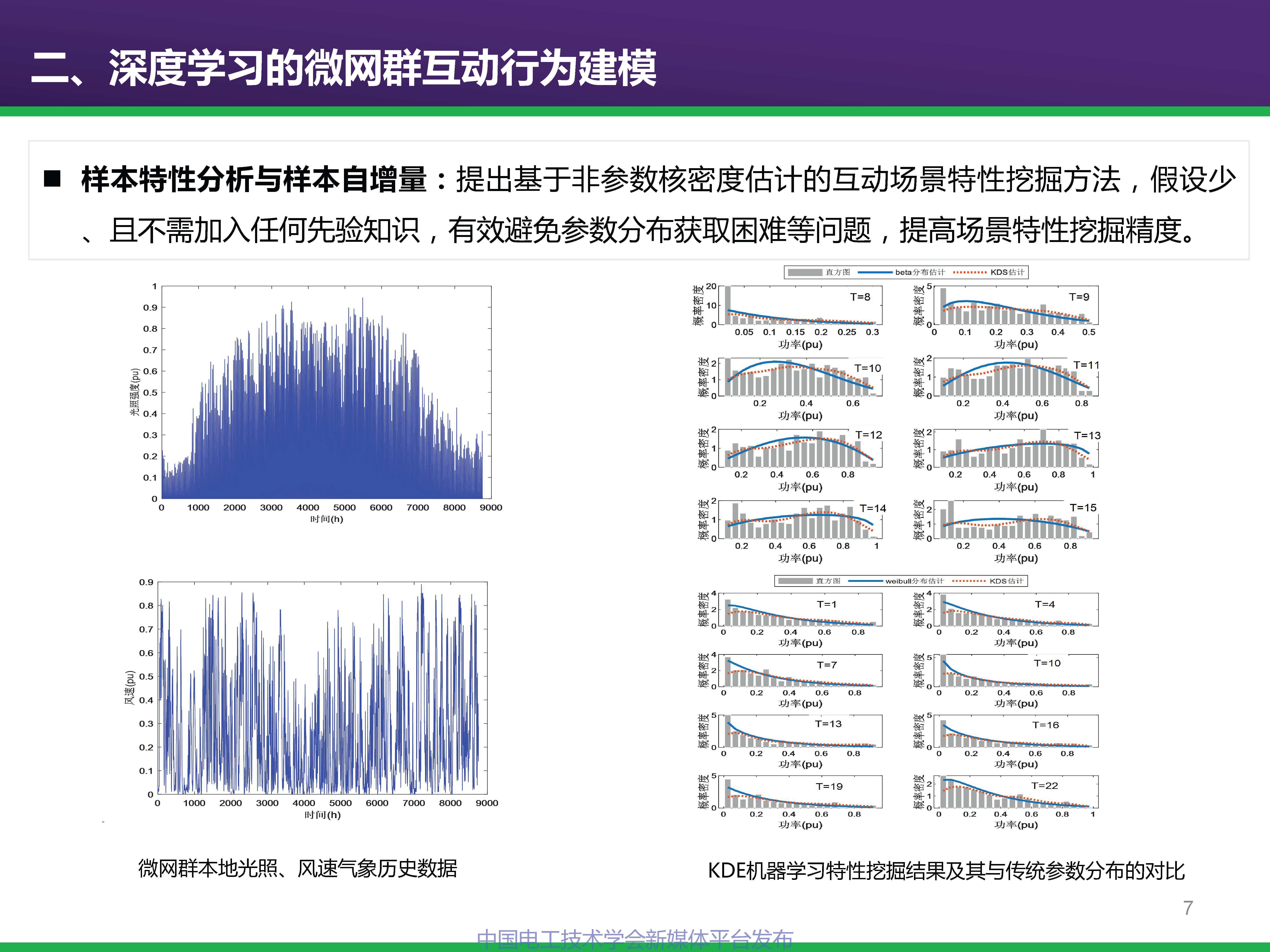 中科院电工所专家报告：基于深度学习的微网群互动行为建模及优化