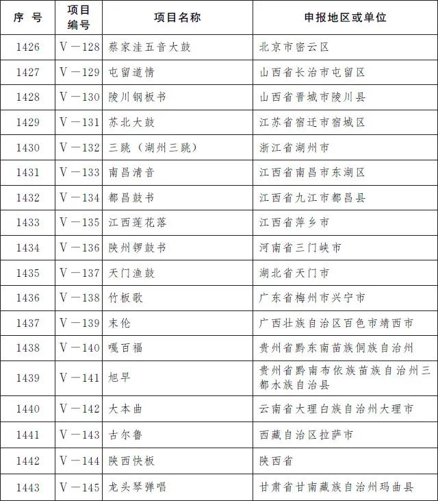 凯里酸汤鱼、赤水独竹漂……贵州19个项目入选第五批国家级非遗名录