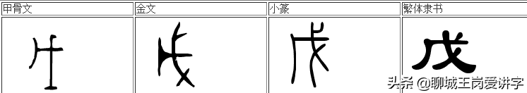 说文解字：“戊戌戍戎”你真的解吗？一个口诀彻底搞明白了
