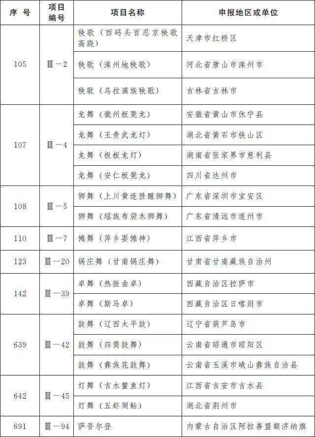 凯里酸汤鱼、赤水独竹漂……贵州19个项目入选第五批国家级非遗名录